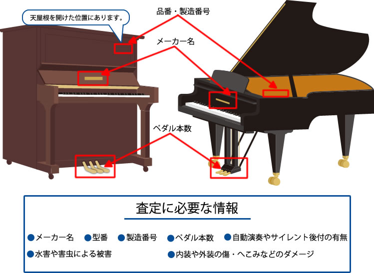 ピアノ買取/処分